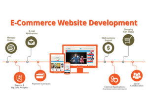 Things to consider for ecommerce web development in Singapore